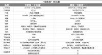 历经八年验证！卡萨帝“分区洗”独占85%+份额