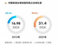 科技带动清洁，扫地机品牌云鲸入选《了不起的中国智造》白皮书