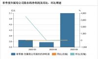 老板电器三季报：业绩逆势回暖，前瞻布局奠定长期成长动力