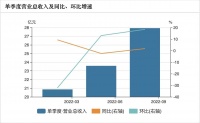 老板电器三季报：业绩逆势回暖，前瞻布局奠定长期成长动力