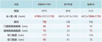在”内卷“与”躺平“中挣扎的人们，为何倾向买这款家用车