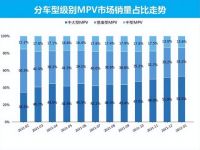 三年来，14万人与“他”双向奔赴，这就是M6的魅力~