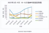 三年来，14万人与“他”双向奔赴，这就是M6的魅力~
