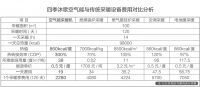 空气能真的费电嘛？了解完四季沐歌空气能你就明白了