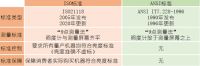 怎样才能买到最满意的投影仪?这几件事,购买前你需要知晓