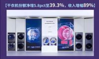 第一份额、第一净增！海尔洗衣机三季报份额达46.3%