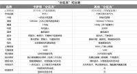 边模仿，边黑她！卡萨帝终于“出手”了
