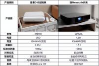 双十一小户型买什么投影？3000价位投影该如何选择？