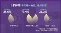 三巨头财报出炉，海尔智家为何利润增速最快？