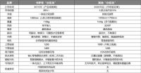 刚上市就来“碰瓷”？卡萨帝：先创造200万用户再说