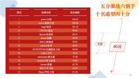世研指数报告发布2022中国卫浴品牌影响力50强