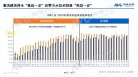 庆东纳碧安×奥维云网联合直播：当专业产品遇上行业专家，全力打造零冷水产品行业新标杆