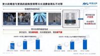 庆东纳碧安×奥维云网联合直播：当专业产品遇上行业专家，全力打造零冷水产品行业新标杆