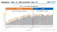 庆东纳碧安×奥维云:当专业产品遇上行业专家,全力打造零冷水产品行业新标杆
