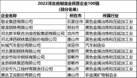 喜获双奖丨惠达卫浴入选河北2022民营企业百强、制造业百强