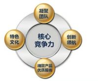 搜好房：产品差异化，是营销长久之道