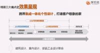 搜好房：产品差异化，是营销长久之道
