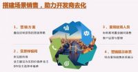 搜好房：产品差异化，是营销长久之道