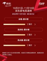 双11还拿不准？海尔智家：看用户首选谁