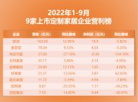 寒冬之下，大家居是家居企业的未来吗？