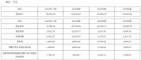 视线 | 科凡家居IPO预披露更新 拟于深交所主板上市