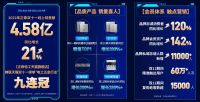 9连冠！正泰登顶电工五金天猫双11品牌成交额榜首！