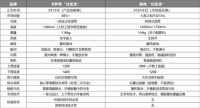 “分区洗”选一机双筒的卡萨帝还是拼接双筒？