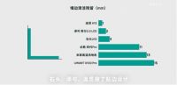 拒绝虚假夸大宣传，这才是洗地机行业的“清流” ！