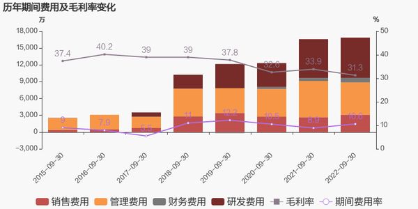 图片来源于东方财富网