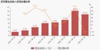 视线 | 弘亚数控爆雷，实控人夫妇涉嫌内幕交易双双被立案