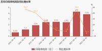 视线 | 弘亚数控爆雷，实控人夫妇涉嫌内幕交易双双被立案