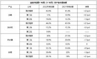市场份额再居首！海尔智家持续增长的背后有何逻辑？