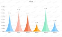 视线 | 梦百合，梦百亿