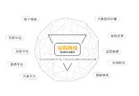 喜报！纵购荣获2022亚太区采购科技50强