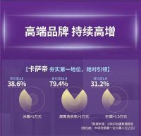 高端市场独占鳌头 卡萨帝开启场景化价值认同