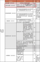 变形积木携手厦门建发打造北京首批“竞高标”产品装配式样板间