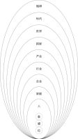 DRD再定义 I 大变局时代的本质？