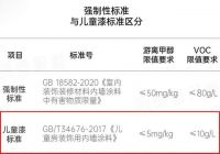 怎么选一款真正环保的儿童漆？晨阳水漆提醒：儿童房装修健康环保是关键
