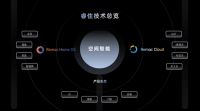 睿住智能为构筑广阔生态圈发力，助力住宅产品实现智能化的升级
