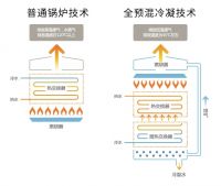 壁挂炉十大品牌中哪个好？这个品牌一定要了解一下