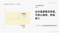 双十一品质节：看“质检报告“买家居！不必再担心退货了--综合品类篇
