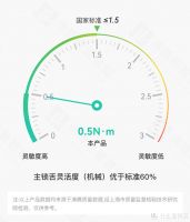 双十一品质节：看“质检报告“买家居！不必再担心退货了--综合品类篇