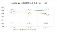 海尔智家：将品牌的旗帜插在用户心中