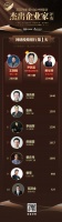 票选DAY1 | 尹其宏、王湘根、黄华坤位列三甲。票选首日总票数突破5万票