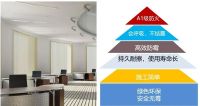 铃鹿无机涂料×内墙装饰 “正当红” ！