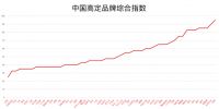 全国多少高定品牌?多少家高定店面?分布在哪?