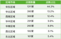 全国多少高定品牌?多少家高定店面?分布在哪?