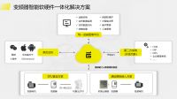 机智云变频器智能化解决方案，助力厂商拥抱智能化变革