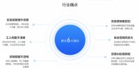 年终狂欢节！码里劳务限时福利来袭，杜绝恶意讨薪、降低50%劳务成本