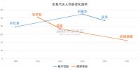 视线 | 敏华控股V.S.顾家家居：一场关于“人”的暗战